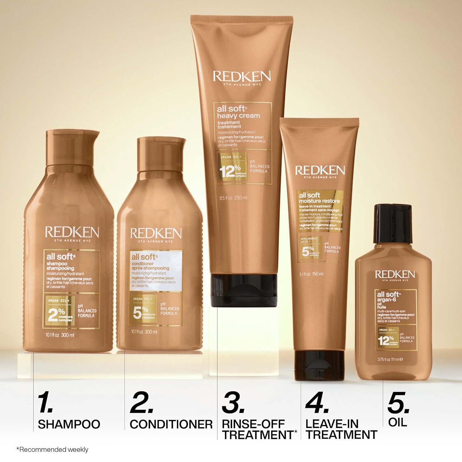 Redken All Soft Moisture Restore - Color Couture Salon