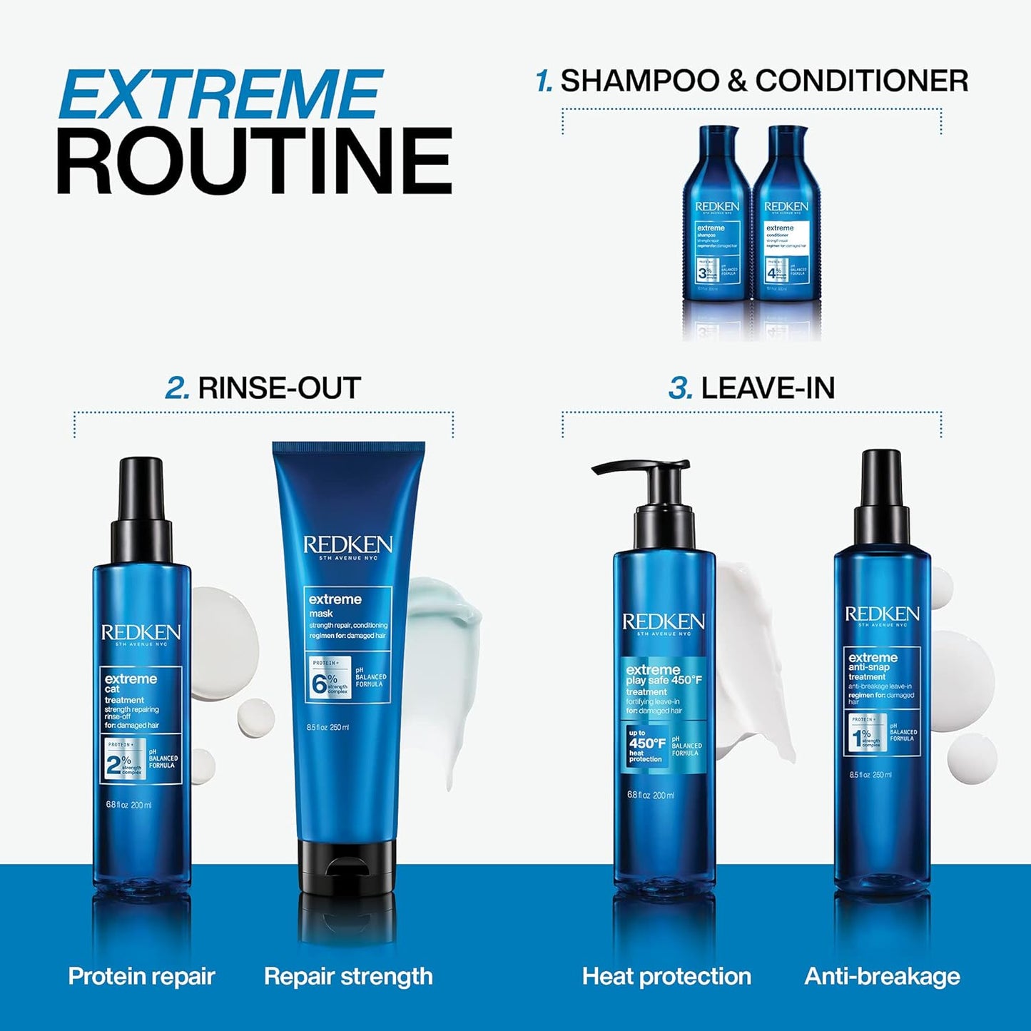 Redken Extreme CAT Treatment - Color Couture Salon